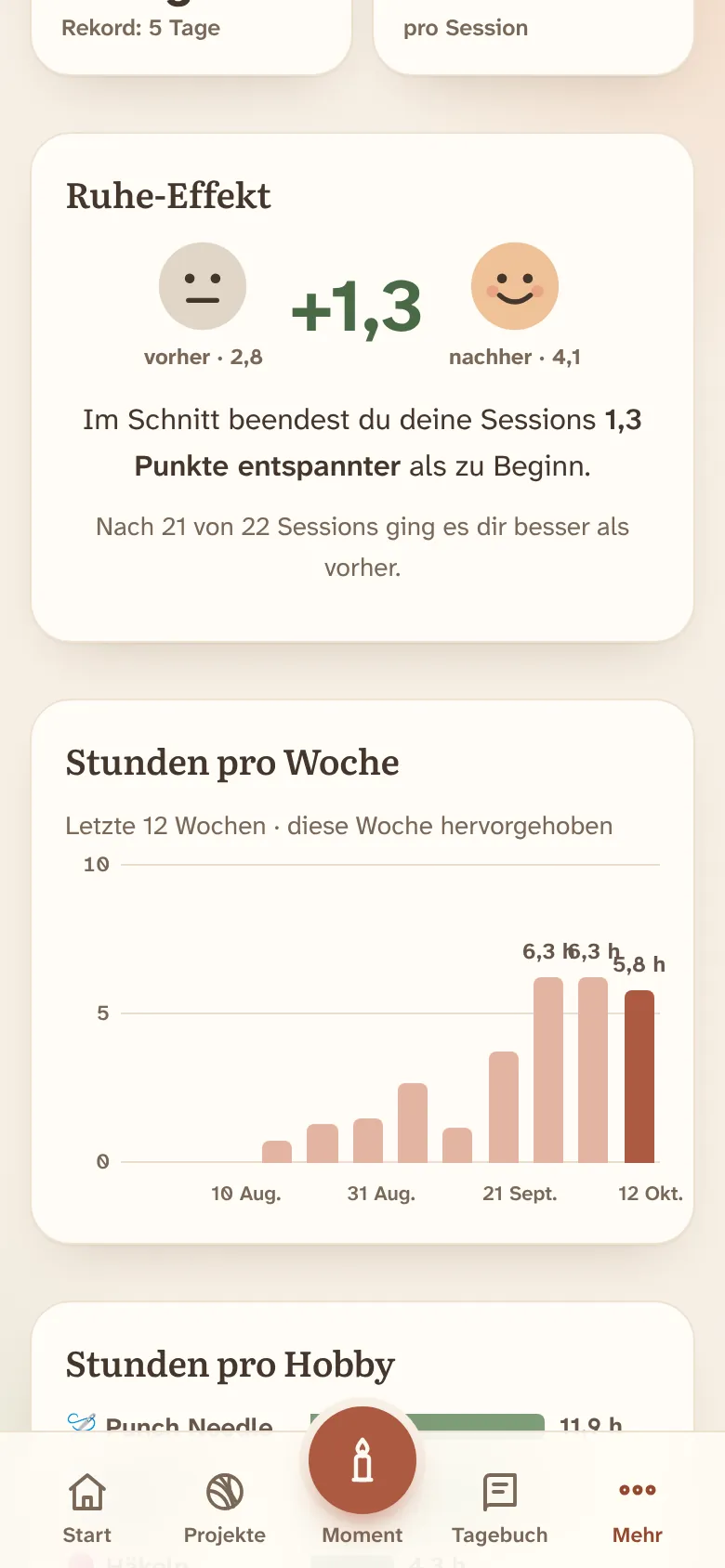 Statistiken mit dem Ruhe-Effekt und den Stunden pro Woche