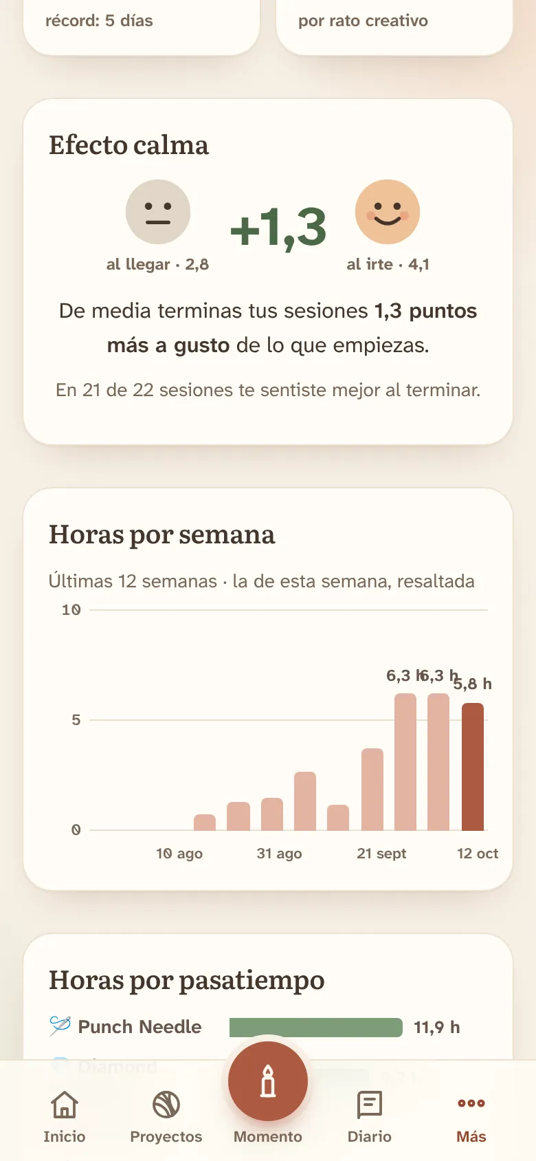 Estadísticas con el efecto calma y las horas por semana